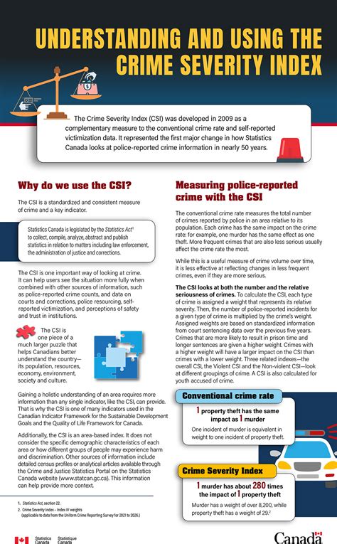 Infosheet Understanding And Using The Crime Severity Index