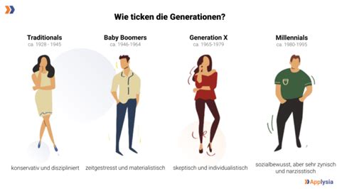 Traditionals Baby Boomer Generation X Millennials Welche