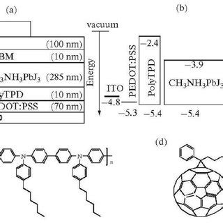 The reduction of the normalized cross section of Frenkel defect ...