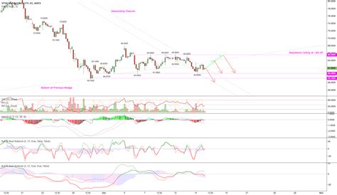 LABD LABU Channel Surfing Biotechs To Move With Market For AMEX XBI