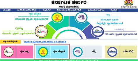 Gruha Jyoti Scheme Karnataka Eligibility Registration How To Apply