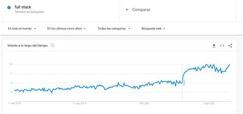 Qu Es Full Stack Conoce Que Hace Y Su Sueldo Desaf O Latam