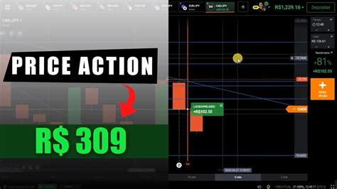 Lucro De R Em Min De An Lise Operacional Price Action Trader