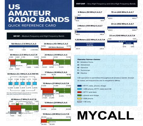 Ham Amateur Radio Arrl Band Plan Radio Frequency Spectrum 20oz Tumbler Template Digital Download