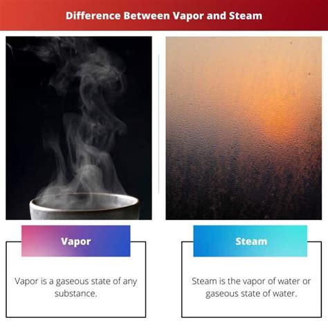 Vapor Vs Steam Diferencia Y Comparación