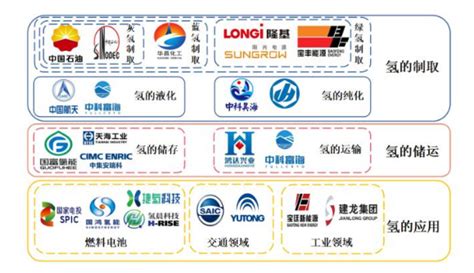 氢能产业链：进口依赖推高经济成本，自主可控成为发展必经之路 储氢 国际氢能网