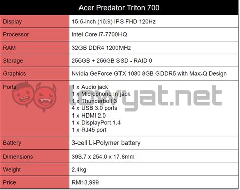 Acer Predator Triton 700 Review Unleashing Max Q S True Potential