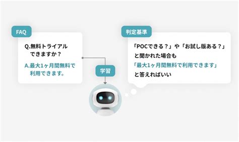 Aiチャットボットの仕組みとは？｜シナリオ型との違いや導入の手順を解説 チャットボットやdxの今が分かる！チャットボットお役立ちメディア