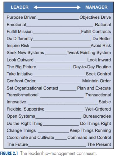 2 Managers And Leaders Flashcards Quizlet