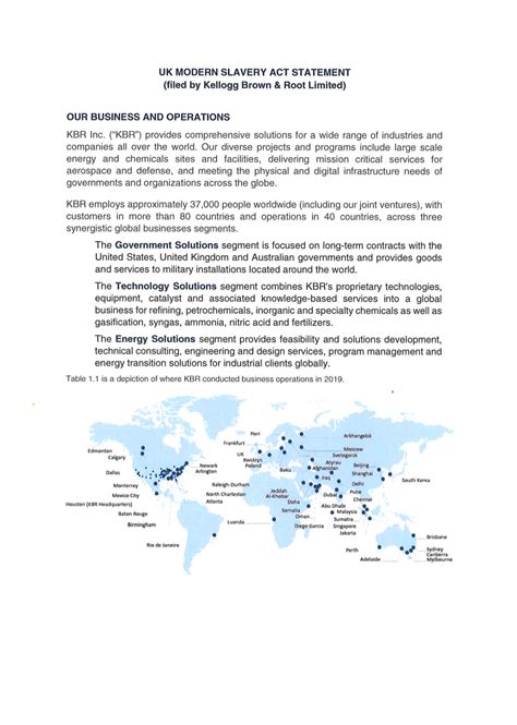 Modern Slavery Act | Aspire Defence Services Limited