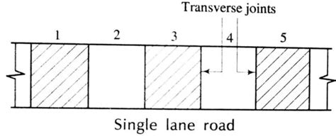 Cement Concrete Road Construction Procedure | Concrete Pavements