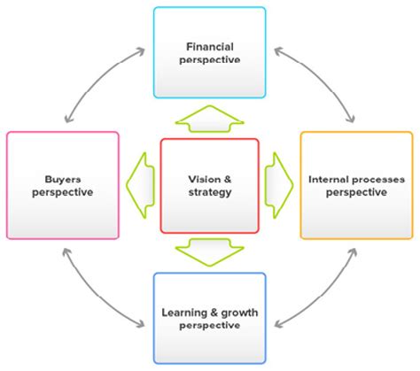 Sustainability Free Full Text Changes In Business Models Caused By