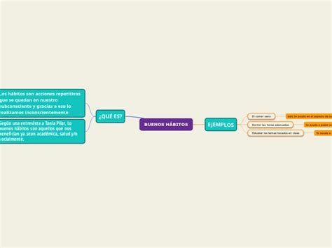 BUENOS HÁBITOS Mind Map