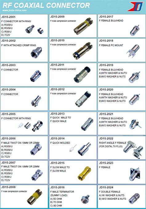 Tv Antenna Connector Types - Buy Tv Antenna Connector Types,Tv Antenna ...