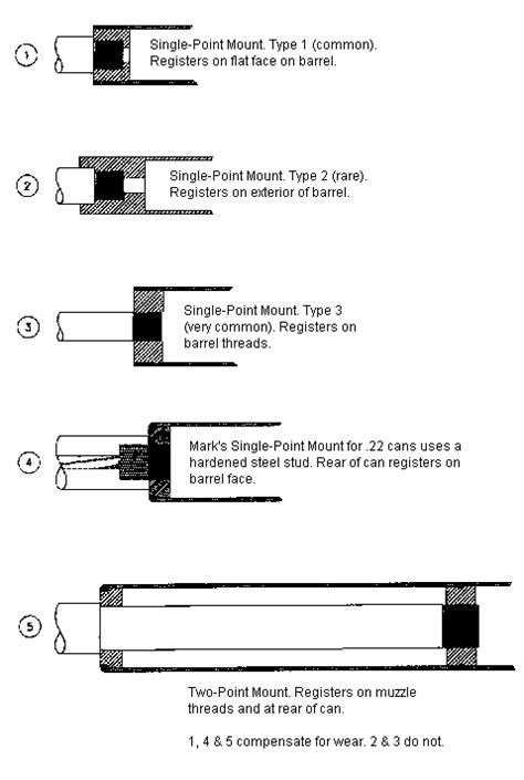 Suppressor Baffle Designs With Dimensions - 02/2022