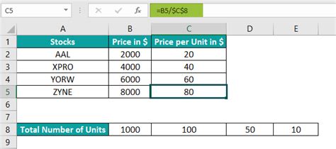 Absolute Reference In Excel Formula Examples How To Use It