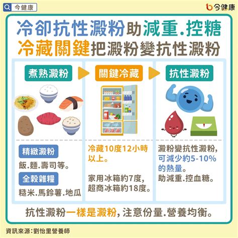 抗性澱粉助減重、控血糖！冷藏方式對了，白飯也能變抗性澱粉。 醫藥健康 生活 Nownews今日新聞