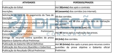 Concurso Olinda Pe Projeto Detalha Edital De Agente De Tr Nsito