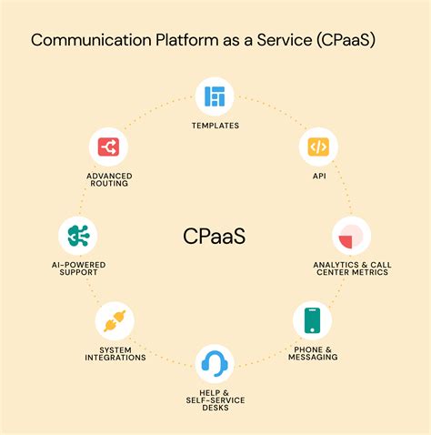 Cpaas Vs Ucaas Understanding Key Differences Sinch