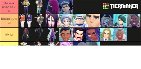 Scarlet And Violet Characters Tier List Community Rankings Tiermaker