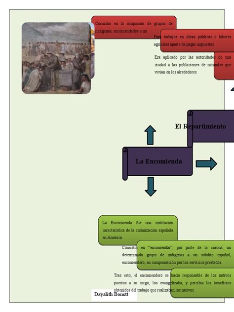 El Repartimiento y La Encomienda | PDF