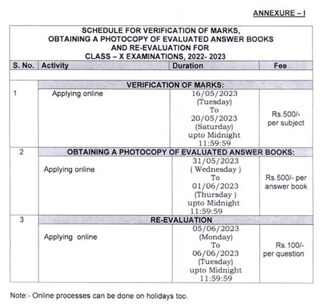 Cbse Result Revaluation Photocopy Answer Sheet And Verification Of