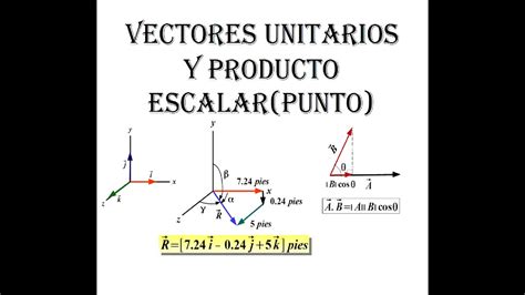 Clase Vectores Unitarios Y Producto Escalar Punto Youtube