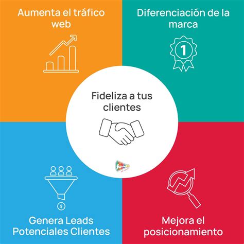 ¿cómo Beneficia Una Agencia De Marketing Digital A Tu Empresa