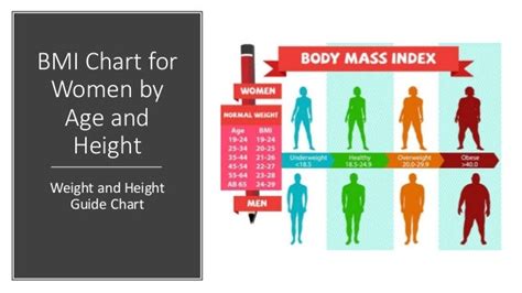 BMI Chart for Women by Age and Height - Weight and Height Guide Chart