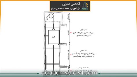 آموزش مراحل نصب آسانسور بر اساس مبحث 15 به همراه فیلم آکادمی عمران