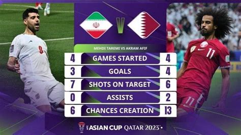 Jadwal Semifinal Piala Asia Rabu Qatar Vs Iran