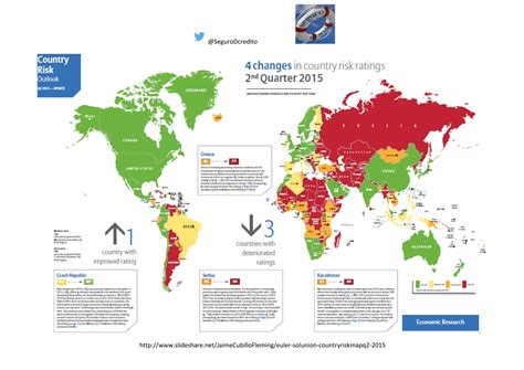 Country Risk Map Q Coface Euler Hermes Solunion Atradius Ppt