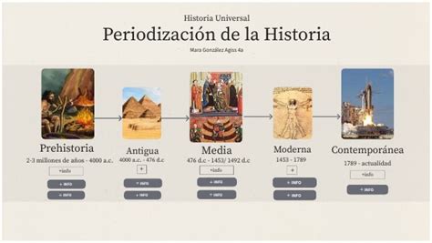 Periodización de la Historia