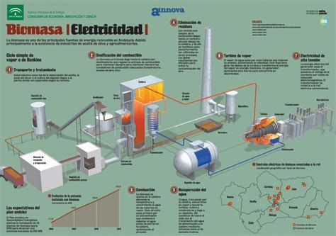 Infograf As En Energ As Renovables Aprende A Base De Im Genes Energ A