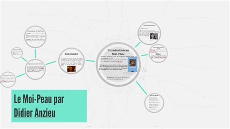 Le Moi Peau By Mathis Couturier On Prezi