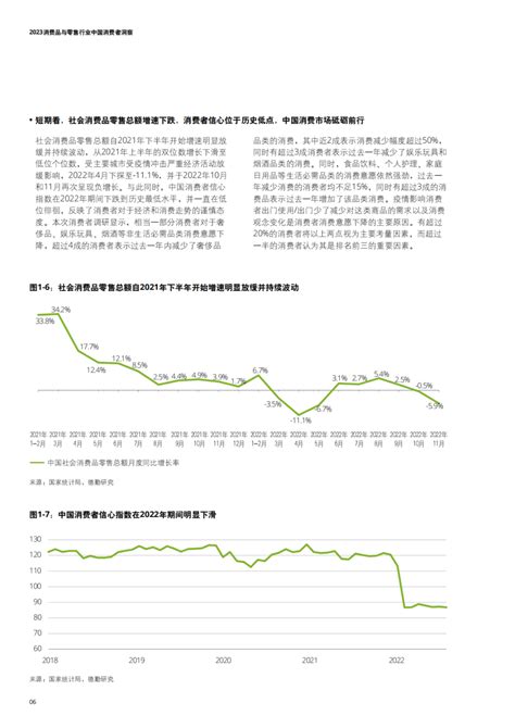 2023中国消费者洞察与市场展望（附下载） 新浪财经 新浪网