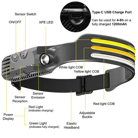 Powerdex Pd Profesyonel Sens Rl Esnek Led Kafa Lambas Cob Led