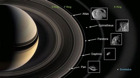 Lo Que Debes Saber Sobre Cuáles Son Los 7 Anillos De Saturno