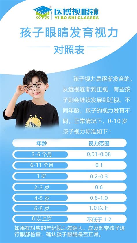 孩子眼睛发育视力对照表 知乎