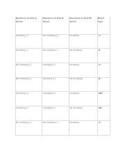 Understanding Blood Types A Guide To Reactions And Transfusions