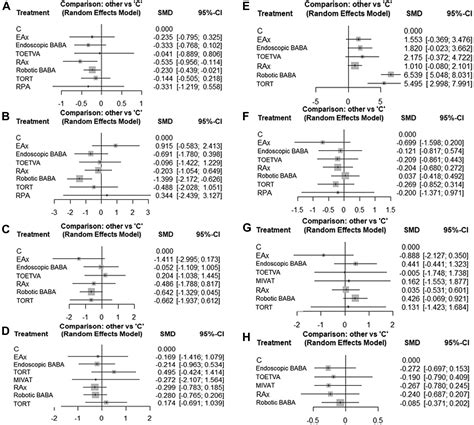 Surgical Completeness And Safety Of Minimally Invasive Thyroidectomy In