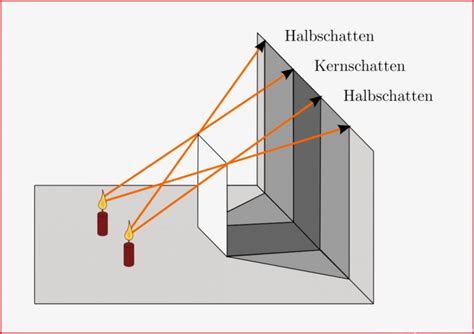 Arbeitsblatt Physik Licht Und Schatten 8 Tipps Sie Müssen Es Heute