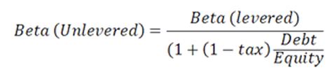 Capm Beta Definition Formula Calculate Capm Beta In Excel