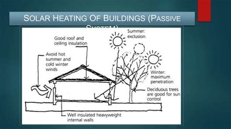 Active And Passive Solar Energy System Ppt