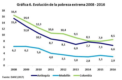 Medellín Y Antioquia Las Cifras Y Las Políticas Razón Pública