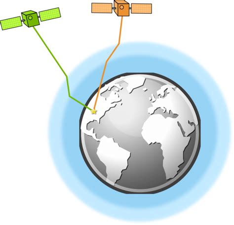 GPS Accuracy HDOP PDOP GDOP Multipath GIS Geography