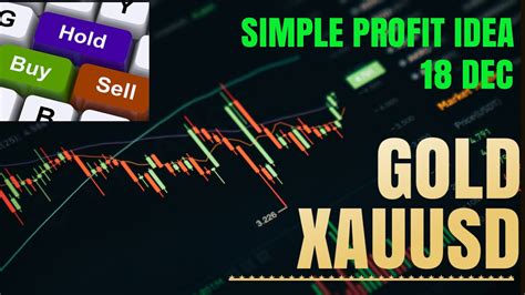 Gold Price Reversed Gold Target Today Gold Xauusd Strategy Today