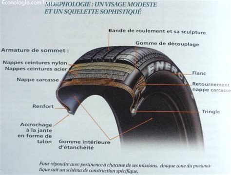 Savoir Lire Et Comprendre Le Marquage De Vos Pneus