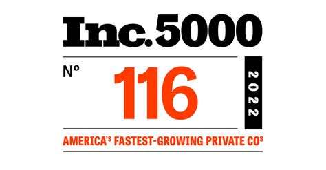 Timelymd Ranks No 116 On The 2022 Inc 5000 List Business Wire