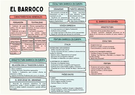 6 Mapa Conceptual Arte Barroco Mapa Conceptual Arte Barroco Mapas